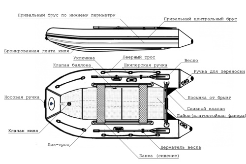 Лодка ПВХ Big Boat Varyag 400