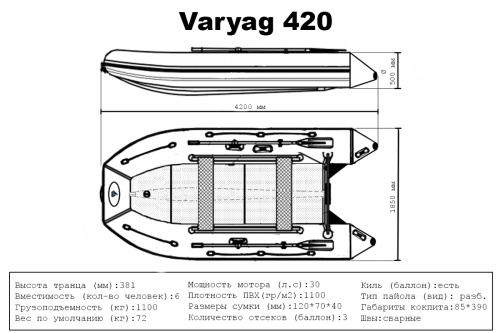 Лодка ПВХ Varyag (Варяг) 420